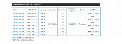 Siku -Flächenheizung, Infraplate pro, für die Deckenmontage