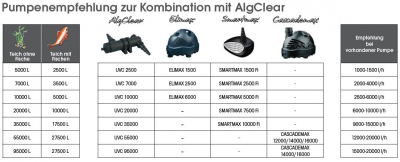Ubbink Alg Clear UVC 2500  - UV-C Lampe (TUV-PL): 5 Watt