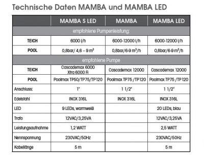 Ubbink Mamba mit LED -  Inox 316L, 20 LEDs blau, 12V